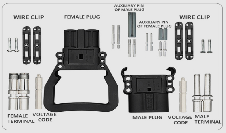 cisio-power industrial plugs